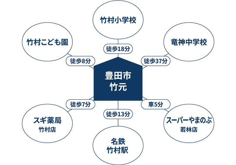 lp_subdivision_takemoto_access_neighbor2